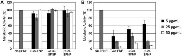 https://cdn.ncbi.nlm.nih.gov/pmc/blobs/3faa/6084377/03f46e918d40/MED-37-514-g029.jpg