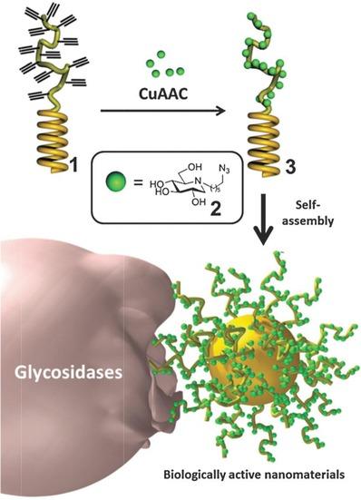 https://cdn.ncbi.nlm.nih.gov/pmc/blobs/3faa/6084377/6737f0878666/MED-37-514-g017.jpg