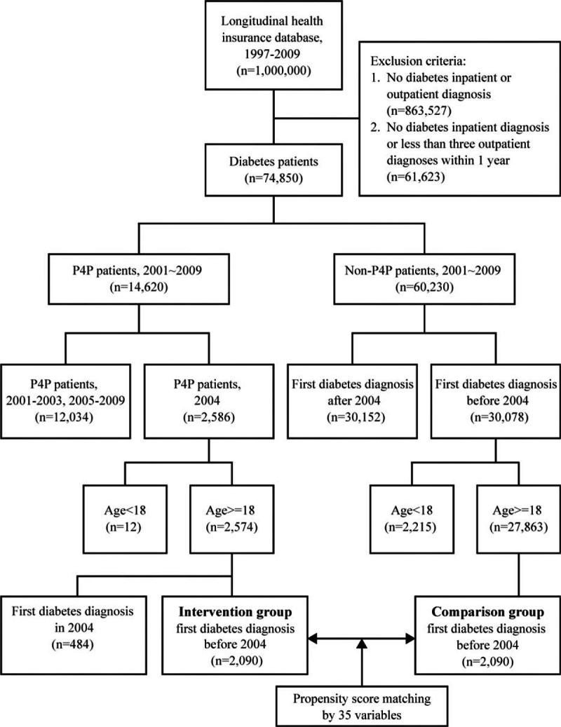 https://cdn.ncbi.nlm.nih.gov/pmc/blobs/3fad/5058873/c2fd342a494f/medi-95-e4197-g002.jpg
