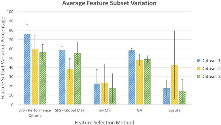 https://cdn.ncbi.nlm.nih.gov/pmc/blobs/3fae/6914858/4162720789d0/fbioe-07-00331-g0009.jpg