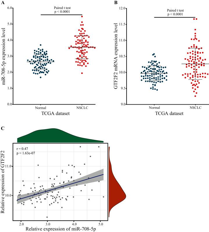https://cdn.ncbi.nlm.nih.gov/pmc/blobs/3faf/8552790/190658ffe4a1/peerj-09-12369-g007.jpg