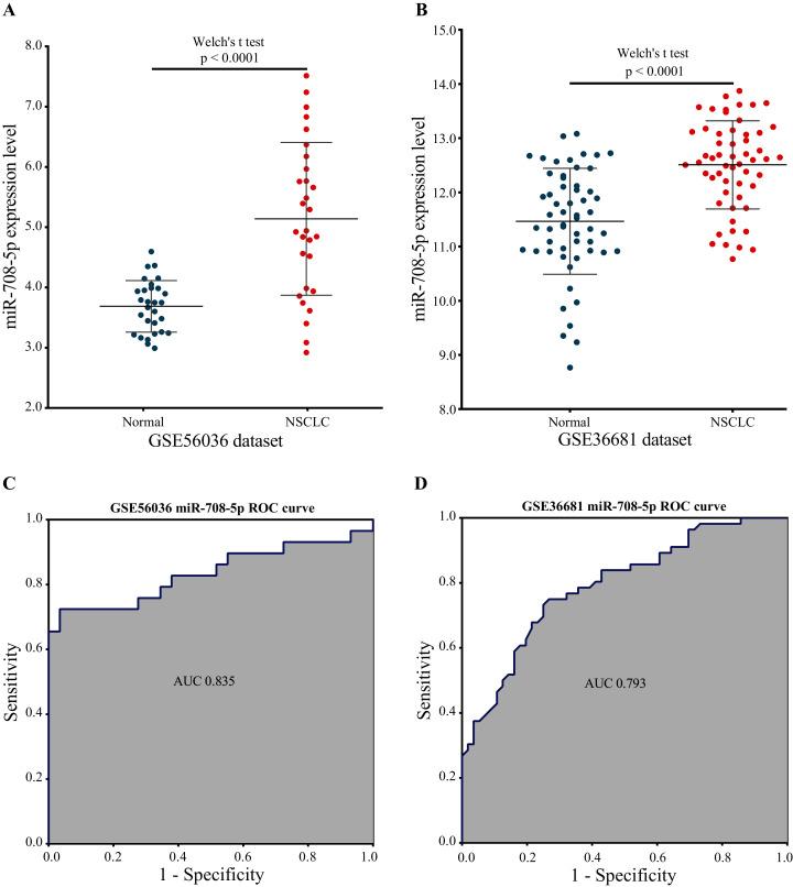 https://cdn.ncbi.nlm.nih.gov/pmc/blobs/3faf/8552790/846526180a9a/peerj-09-12369-g008.jpg