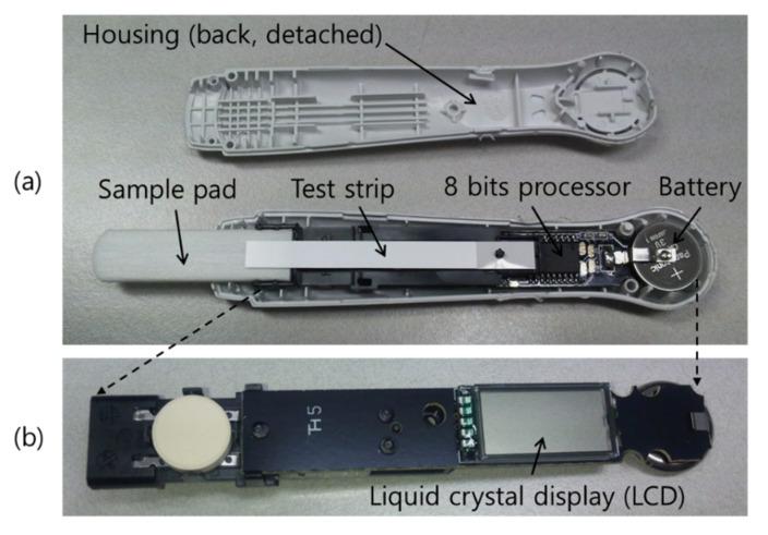 https://cdn.ncbi.nlm.nih.gov/pmc/blobs/3fb1/9571991/3d0bfd3cc537/sensors-22-07398-g004.jpg