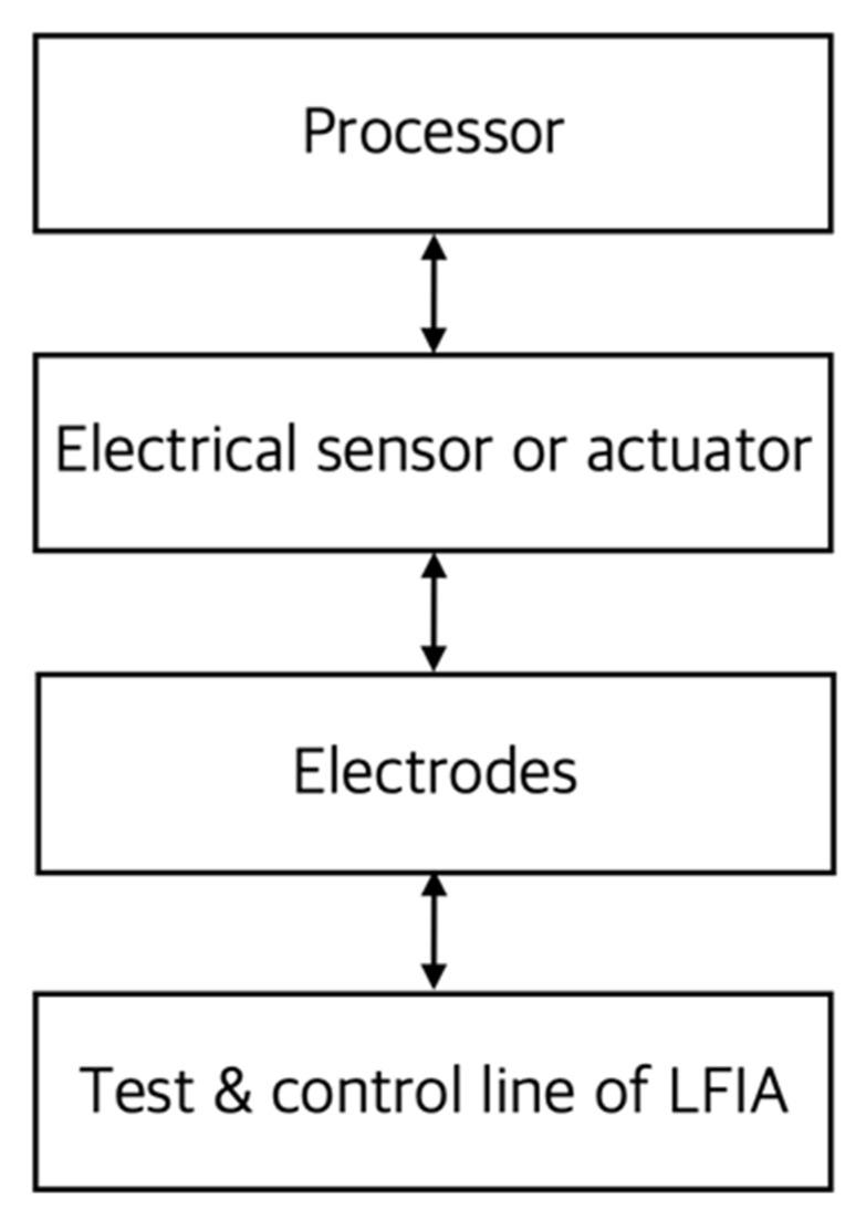 https://cdn.ncbi.nlm.nih.gov/pmc/blobs/3fb1/9571991/6f350bd16c00/sensors-22-07398-g012.jpg