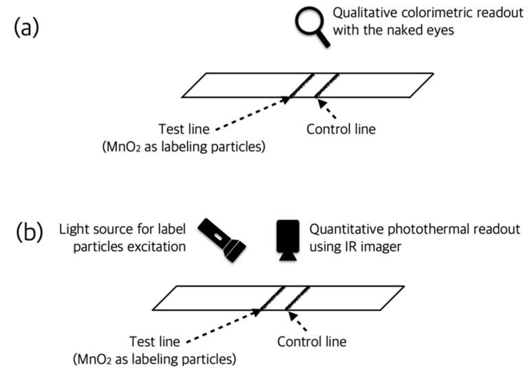 https://cdn.ncbi.nlm.nih.gov/pmc/blobs/3fb1/9571991/ae449d0d9f4f/sensors-22-07398-g013.jpg