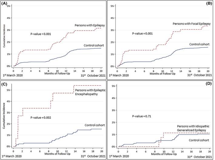 https://cdn.ncbi.nlm.nih.gov/pmc/blobs/3fb3/9349826/0e2ffc694a58/EPI-9999-0-g001.jpg