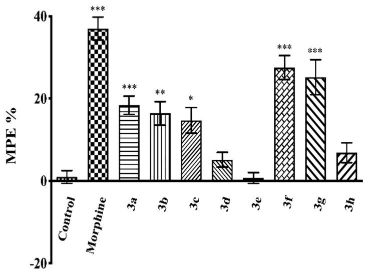 https://cdn.ncbi.nlm.nih.gov/pmc/blobs/3fb4/8199615/919ef7b5e35c/molecules-26-03350-g004.jpg