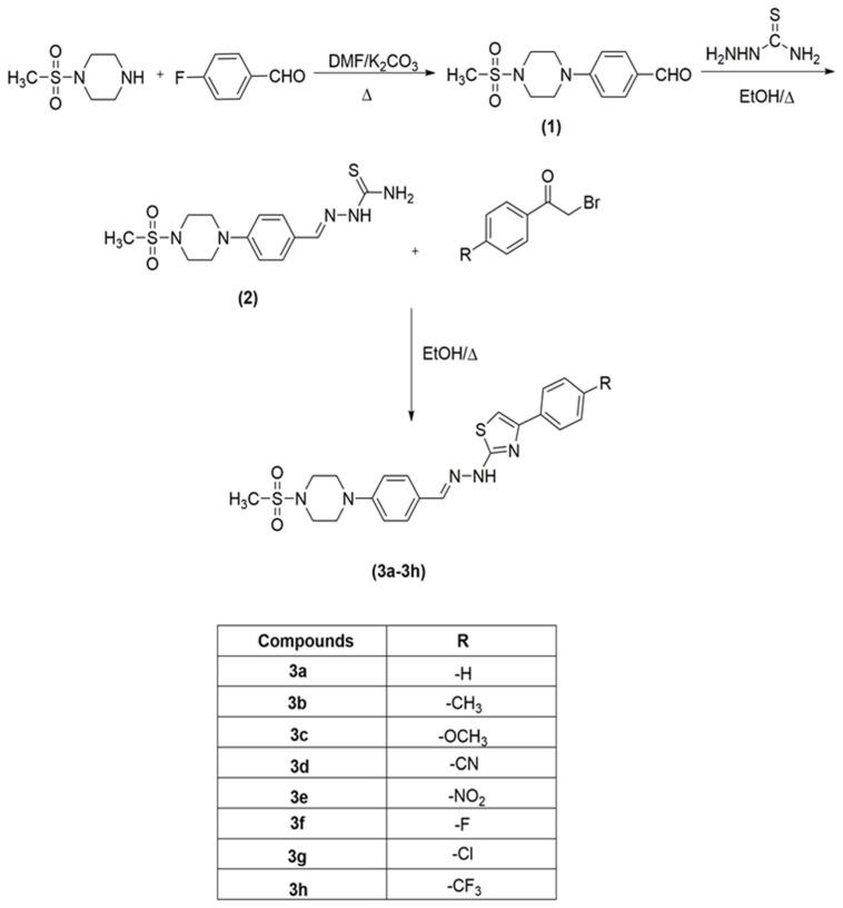 https://cdn.ncbi.nlm.nih.gov/pmc/blobs/3fb4/8199615/c48d6ef6ebf1/molecules-26-03350-g002.jpg