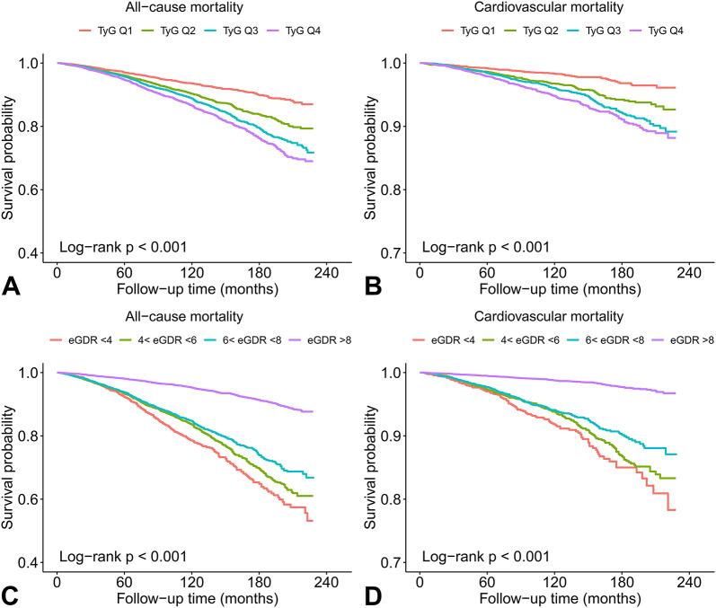 https://cdn.ncbi.nlm.nih.gov/pmc/blobs/3fb8/11342524/582ab5f76945/12933_2024_2396_Fig3_HTML.jpg