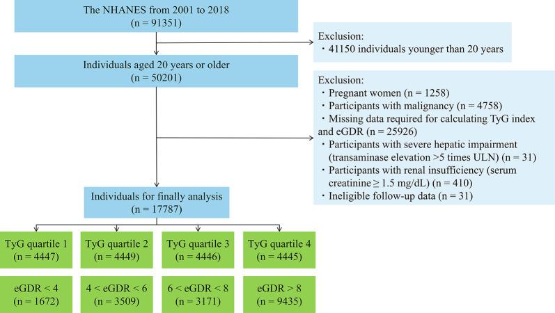 https://cdn.ncbi.nlm.nih.gov/pmc/blobs/3fb8/11342524/c2b73de4edb7/12933_2024_2396_Fig1_HTML.jpg