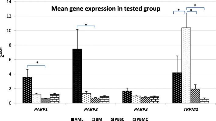 https://cdn.ncbi.nlm.nih.gov/pmc/blobs/3fbb/7236215/bf5e52e3c211/12885_2020_6903_Fig1_HTML.jpg