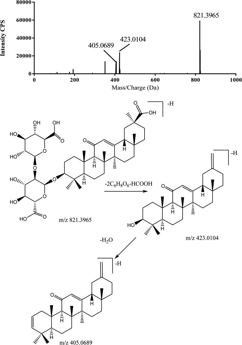 https://cdn.ncbi.nlm.nih.gov/pmc/blobs/3fbe/8981079/52969928add7/d1ra08778a-f6.jpg