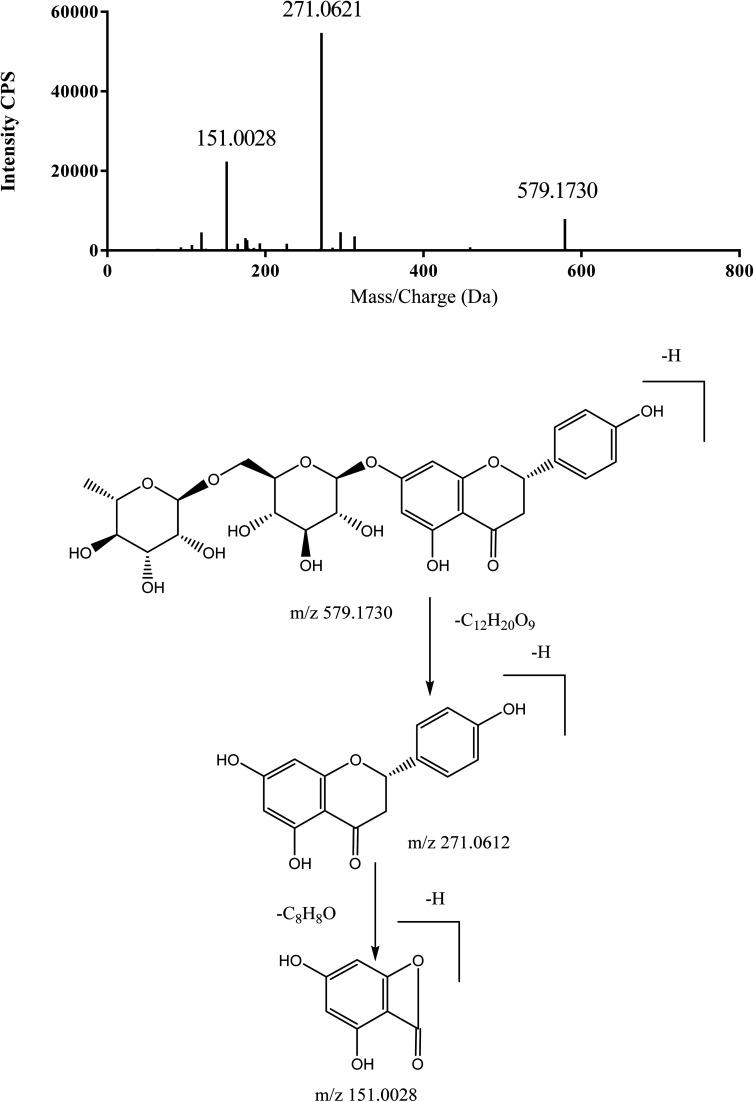 https://cdn.ncbi.nlm.nih.gov/pmc/blobs/3fbe/8981079/8c5d5149b805/d1ra08778a-f4.jpg