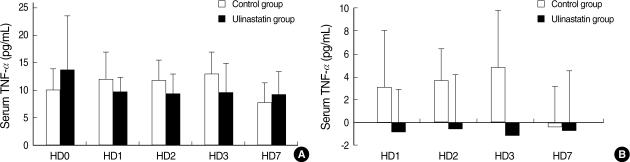 https://cdn.ncbi.nlm.nih.gov/pmc/blobs/3fbf/2800012/f917d5075647/jkms-25-128-g002.jpg