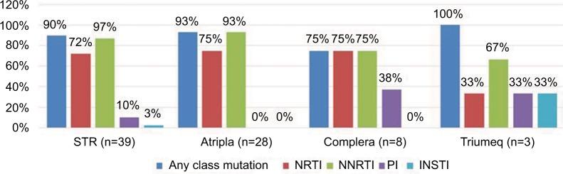 https://cdn.ncbi.nlm.nih.gov/pmc/blobs/3fbf/6082324/1e589bd83141/idr-11-1061Fig3.jpg
