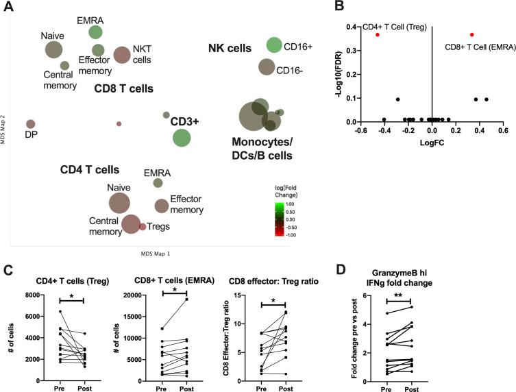 https://cdn.ncbi.nlm.nih.gov/pmc/blobs/3fbf/7661359/6c4e65908563/jitc-2020-001662f02.jpg