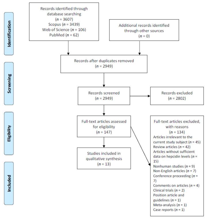https://cdn.ncbi.nlm.nih.gov/pmc/blobs/3fbf/9561996/bb260d20becd/cancers-14-04936-g001.jpg