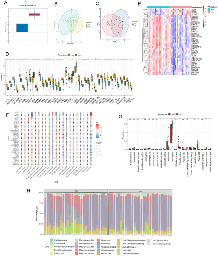 https://cdn.ncbi.nlm.nih.gov/pmc/blobs/3fc1/11625439/0dcd74429f22/JIR-17-10289-g0002.jpg