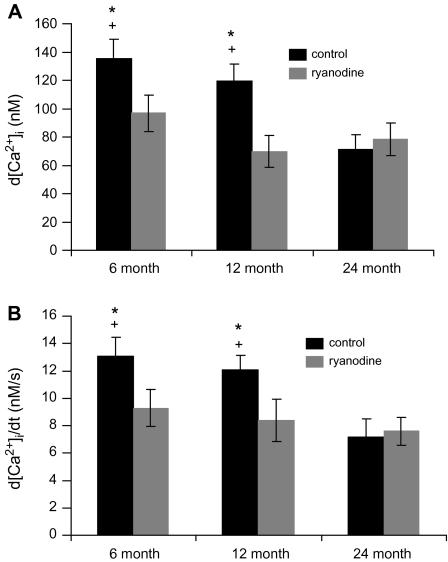 https://cdn.ncbi.nlm.nih.gov/pmc/blobs/3fc2/2673896/2a87349ad19b/geronagln053f06_ht.jpg