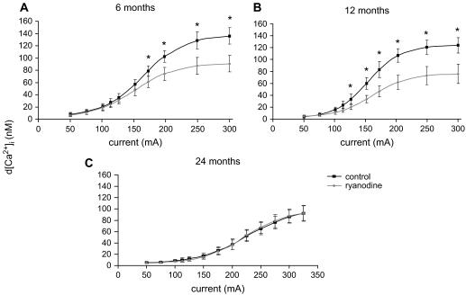 https://cdn.ncbi.nlm.nih.gov/pmc/blobs/3fc2/2673896/66e1cc1f4d09/geronagln053f04_ht.jpg