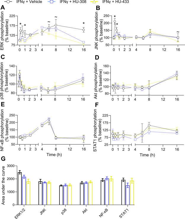 https://cdn.ncbi.nlm.nih.gov/pmc/blobs/3fc4/11091991/26274d11c8d9/pt4c00014_0006.jpg