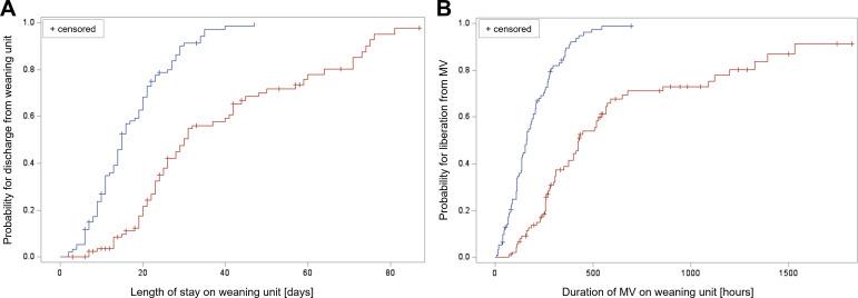 https://cdn.ncbi.nlm.nih.gov/pmc/blobs/3fc4/9198721/712a5f4bc715/bmjresp-2022-001228f03.jpg