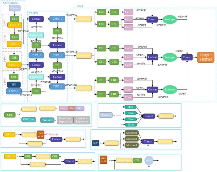 https://cdn.ncbi.nlm.nih.gov/pmc/blobs/3fc5/10754853/3819db709828/41598_2023_50306_Fig4_HTML.jpg