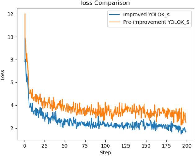 https://cdn.ncbi.nlm.nih.gov/pmc/blobs/3fc5/10754853/74fda5ff1b5c/41598_2023_50306_Fig17_HTML.jpg