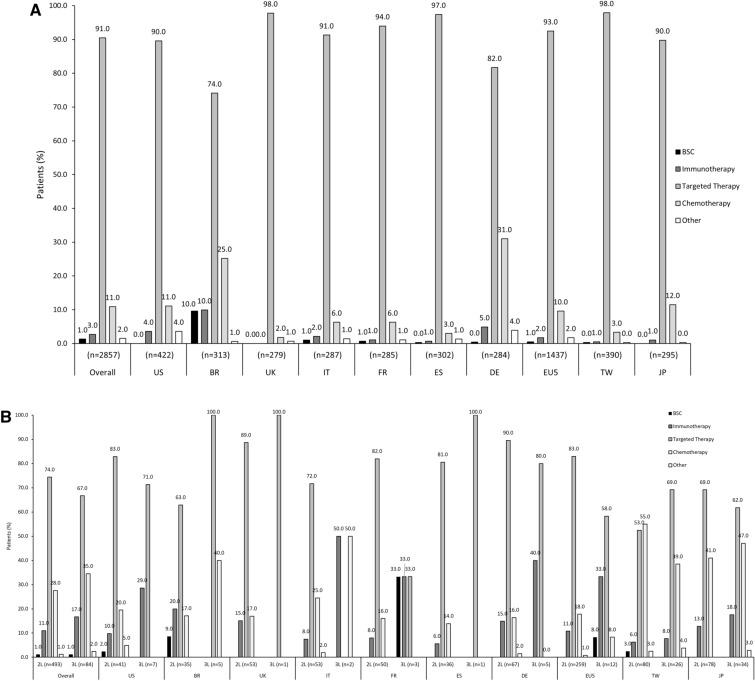 https://cdn.ncbi.nlm.nih.gov/pmc/blobs/3fc6/10271897/2f6d29e2d061/12325_2023_2530_Fig2_HTML.jpg