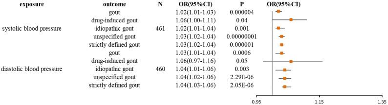 https://cdn.ncbi.nlm.nih.gov/pmc/blobs/3fc7/11150642/ab42e9cd6983/fendo-15-1367621-g001.jpg