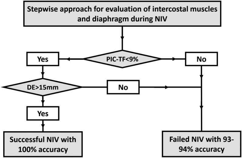 https://cdn.ncbi.nlm.nih.gov/pmc/blobs/3fc8/9040441/b6ad71a396f8/gr3_lrg.jpg