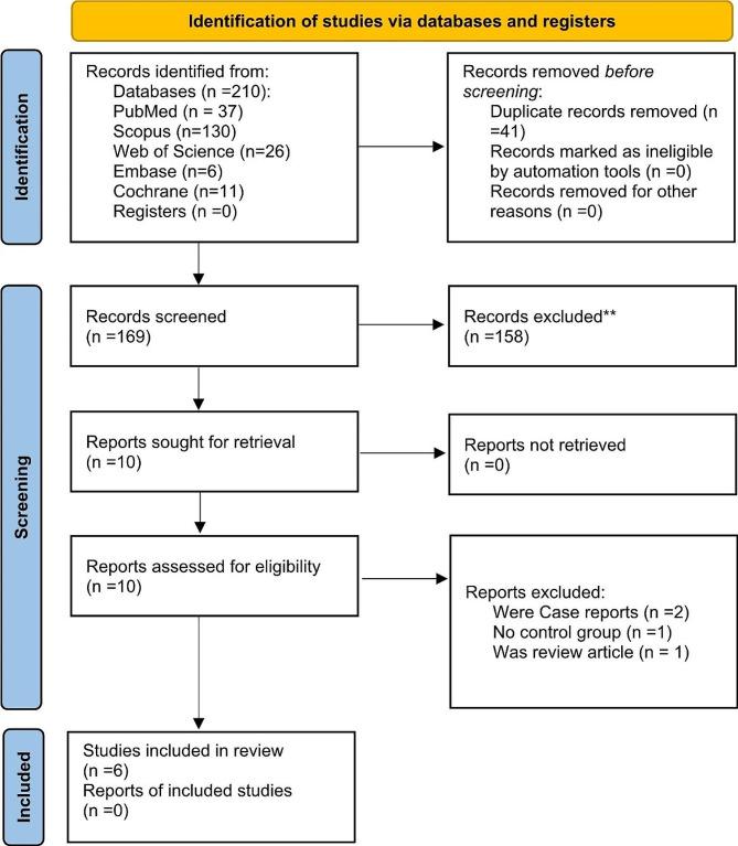 https://cdn.ncbi.nlm.nih.gov/pmc/blobs/3fca/11162098/de60b0d48623/12903_2024_4443_Fig1_HTML.jpg