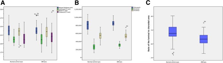 https://cdn.ncbi.nlm.nih.gov/pmc/blobs/3fcb/6697939/82813d453350/12886_2019_1189_Fig3_HTML.jpg