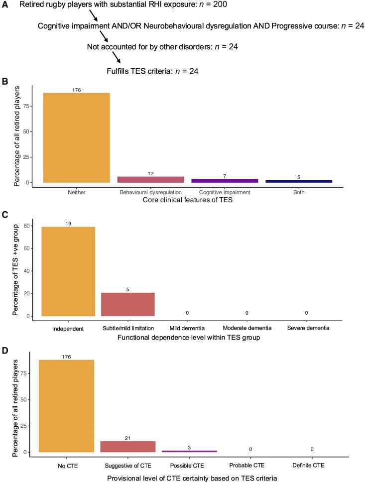 https://cdn.ncbi.nlm.nih.gov/pmc/blobs/3fcd/12316010/59849191fc94/awae416f4.jpg