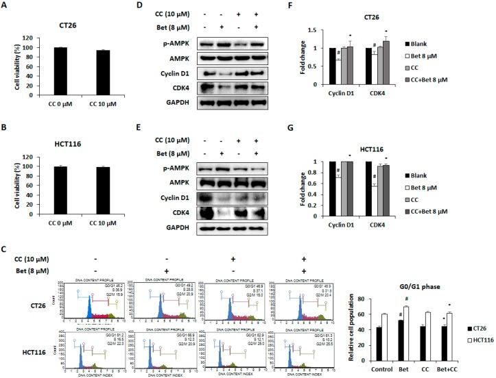 https://cdn.ncbi.nlm.nih.gov/pmc/blobs/3fce/7019271/07ffab7a4b23/nutrients-12-00066-g003.jpg
