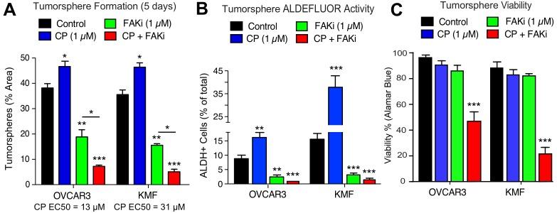 https://cdn.ncbi.nlm.nih.gov/pmc/blobs/3fcf/6721800/a0fb475cf700/elife-47327-fig5.jpg