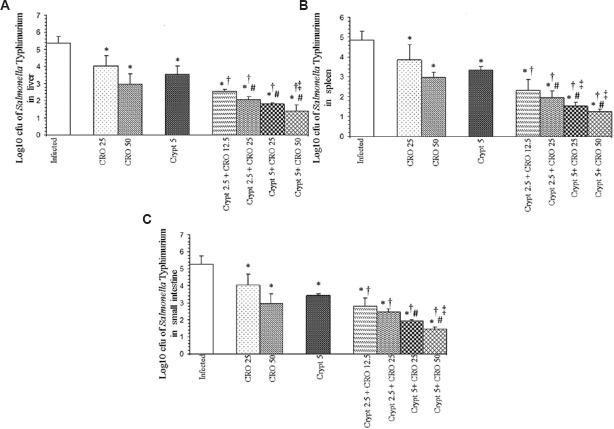 https://cdn.ncbi.nlm.nih.gov/pmc/blobs/3fd0/5393088/dcfab0af3d6d/IJMR-144-761-g003.jpg