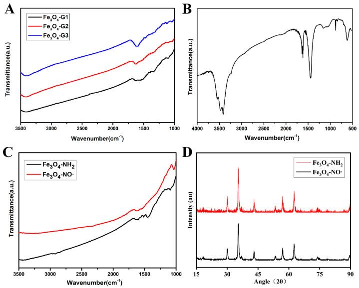 https://cdn.ncbi.nlm.nih.gov/pmc/blobs/3fd1/11510095/27ca689ef28f/nanomaterials-14-01673-g002.jpg
