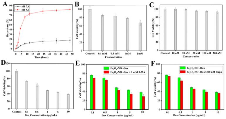 https://cdn.ncbi.nlm.nih.gov/pmc/blobs/3fd1/11510095/de3db566423e/nanomaterials-14-01673-g006.jpg