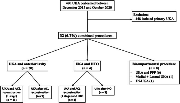 https://cdn.ncbi.nlm.nih.gov/pmc/blobs/3fd1/8862640/99a7aa45b291/sicotj-8-4-fig1.jpg