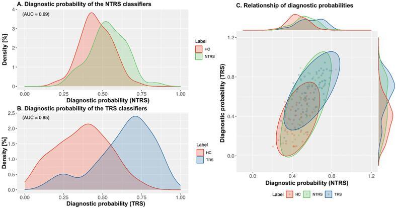 https://cdn.ncbi.nlm.nih.gov/pmc/blobs/3fd2/8527893/1a15e7cc0ae1/gr2.jpg