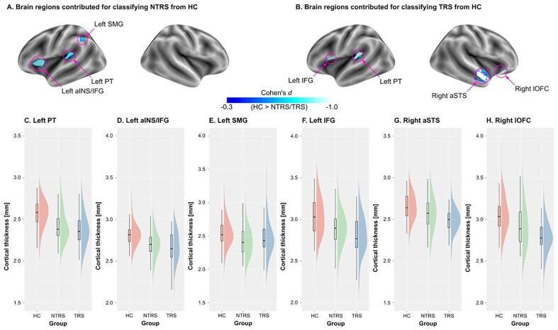 https://cdn.ncbi.nlm.nih.gov/pmc/blobs/3fd2/8527893/234848bad278/gr3.jpg