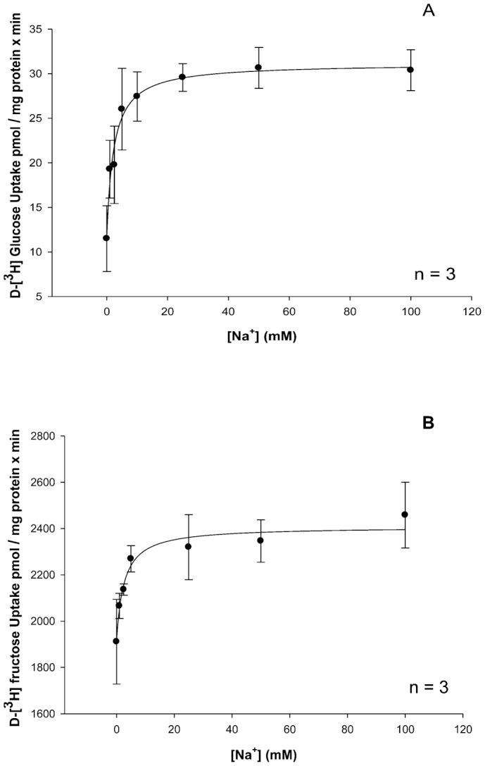 https://cdn.ncbi.nlm.nih.gov/pmc/blobs/3fd4/4154300/15b5d7116b24/bio-03-07-635-f02.jpg