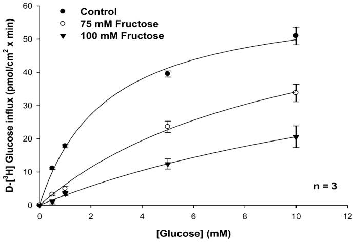 https://cdn.ncbi.nlm.nih.gov/pmc/blobs/3fd4/4154300/3137759f4c72/bio-03-07-635-f07.jpg