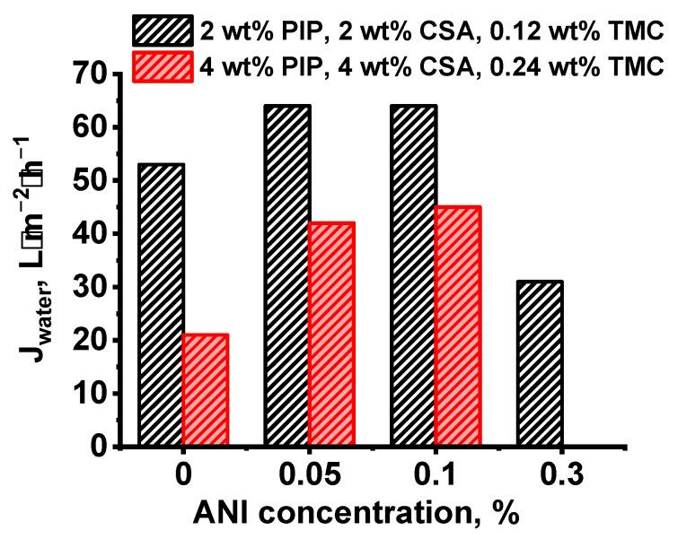 https://cdn.ncbi.nlm.nih.gov/pmc/blobs/3fd7/12073387/5c238300094a/polymers-17-01199-g010.jpg