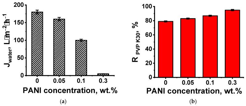 https://cdn.ncbi.nlm.nih.gov/pmc/blobs/3fd7/12073387/8793a798ff2b/polymers-17-01199-g003.jpg