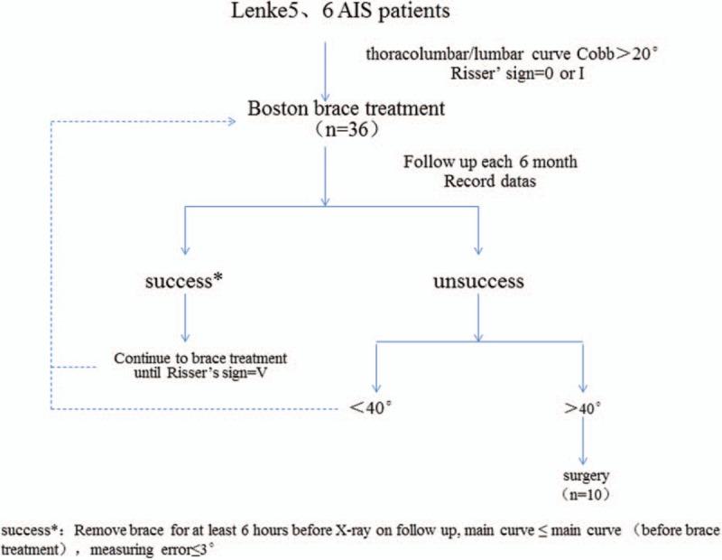 https://cdn.ncbi.nlm.nih.gov/pmc/blobs/3fd9/6392533/b35a1bf64090/medi-96-e9425-g004.jpg