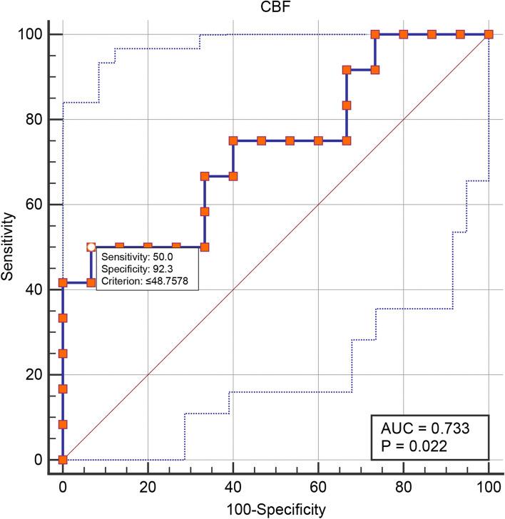 https://cdn.ncbi.nlm.nih.gov/pmc/blobs/3fd9/9235082/94abf52bdd5d/10194_2022_1444_Fig3_HTML.jpg