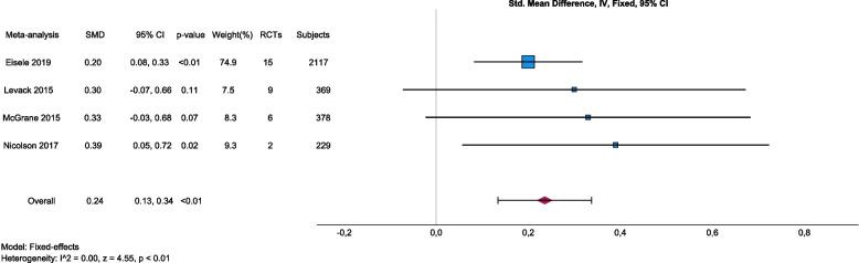 https://cdn.ncbi.nlm.nih.gov/pmc/blobs/3fdc/11106864/833f5935671d/13643_2024_2538_Fig2_HTML.jpg