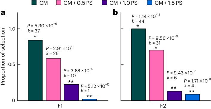 https://cdn.ncbi.nlm.nih.gov/pmc/blobs/3fdd/11132982/18ced6c8cb0b/43016_2024_967_Fig6_HTML.jpg